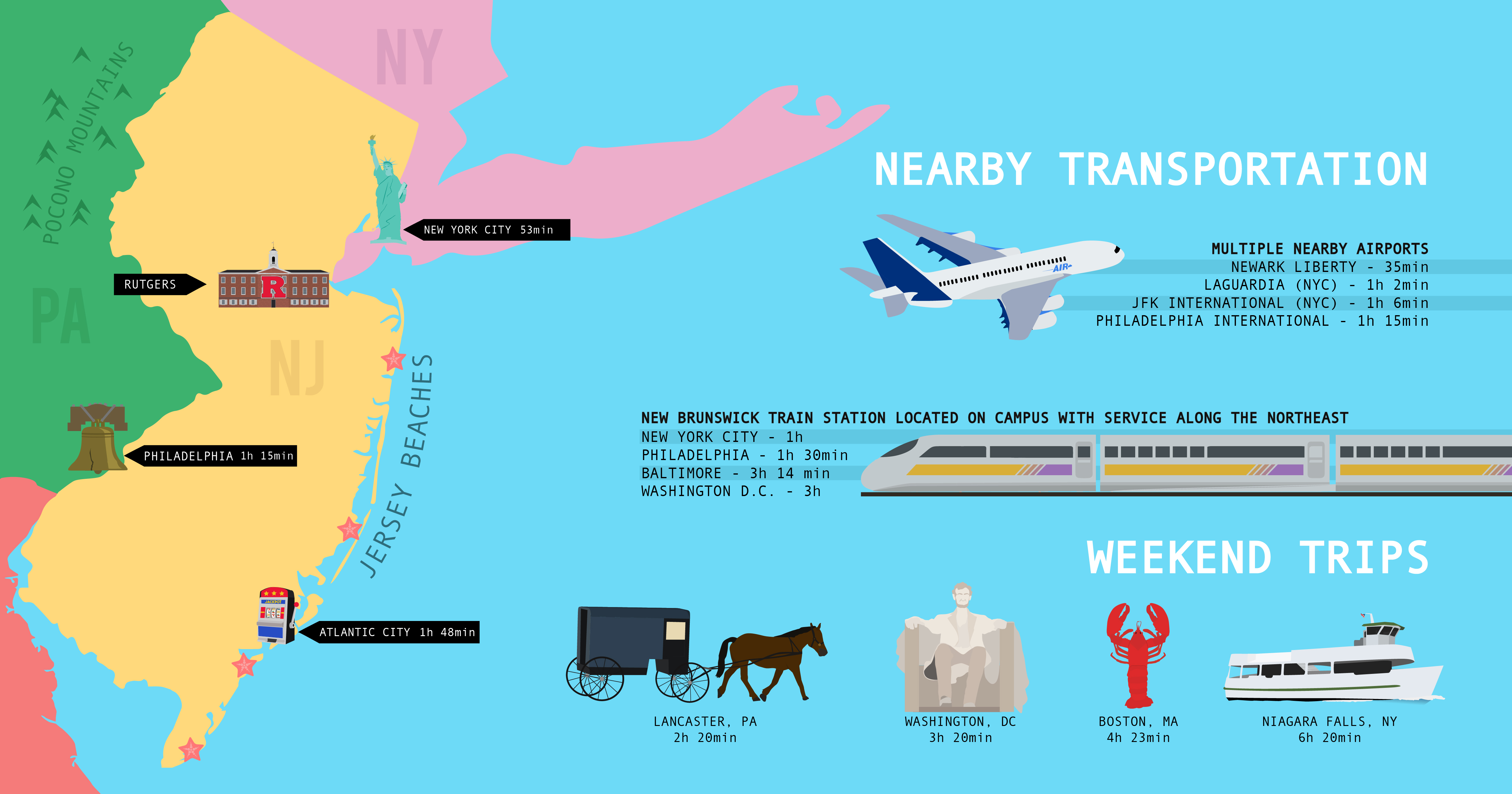 Map of Rutgers in New jersey and transportation modes